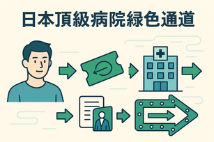 医院安排
